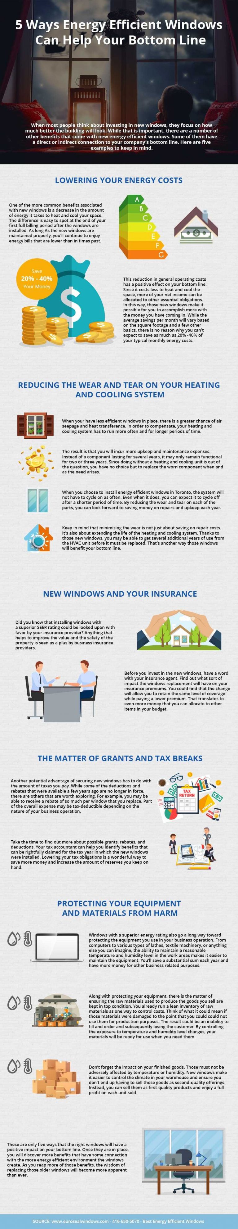 5 Ways Energy-Efficient Windows Can Help Your Bottom Line
